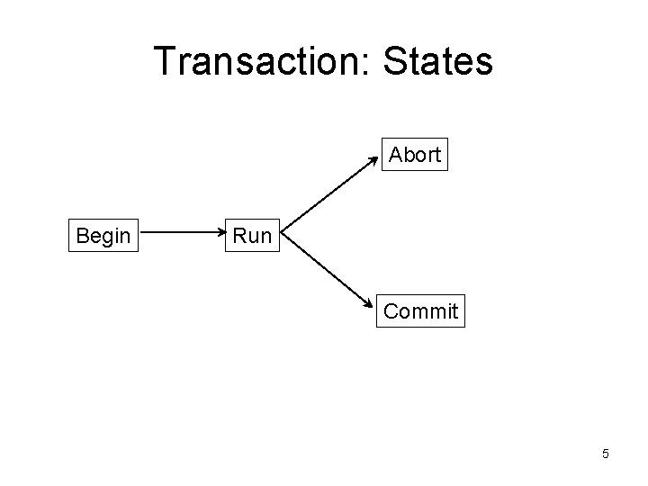 Transaction: States Abort Begin Run Commit 5 