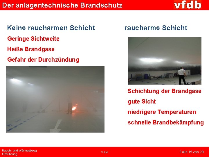 Der anlagentechnische Brandschutz Keine raucharmen Schicht raucharme Schicht Geringe Sichtweite Heiße Brandgase Gefahr der