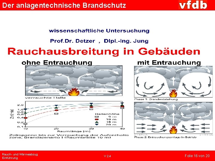 Der anlagentechnische Brandschutz Rauch- und Wärmeabzug Einführung V 2. 4 Folie 16 von 20