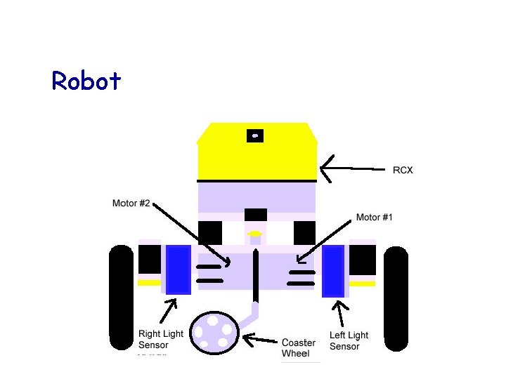 Robot 