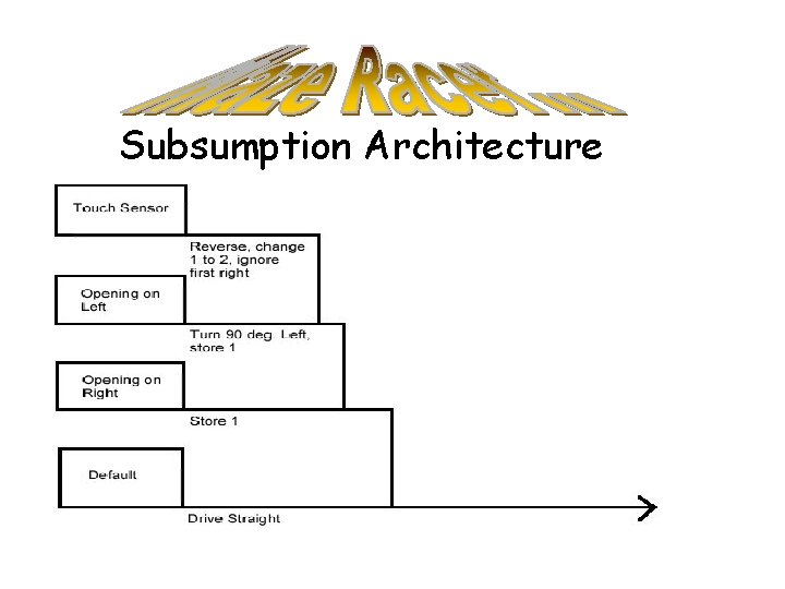 Subsumption Architecture 