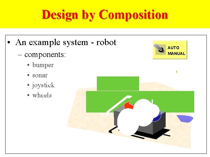 Design by Composition • An example system - robot – components: • • bumper