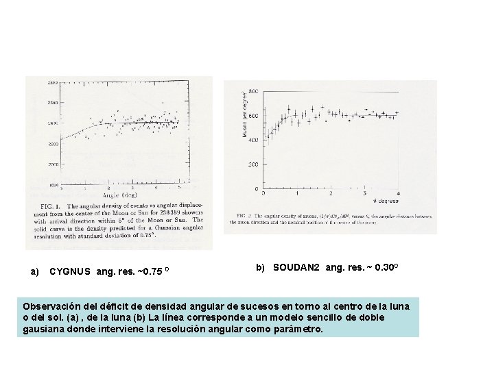 a) CYGNUS ang. res. ~0. 75 0 b) SOUDAN 2 ang. res. ~ 0.