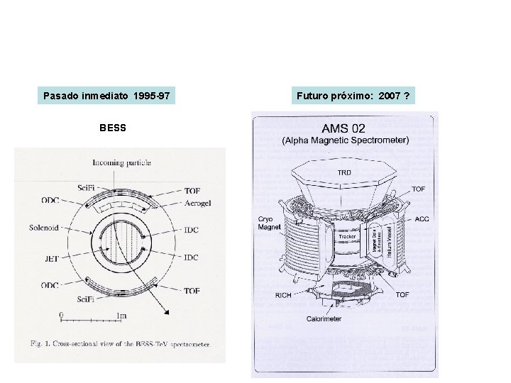 Pasado inmediato 1995 -97 BESS Futuro próximo: 2007 ? 