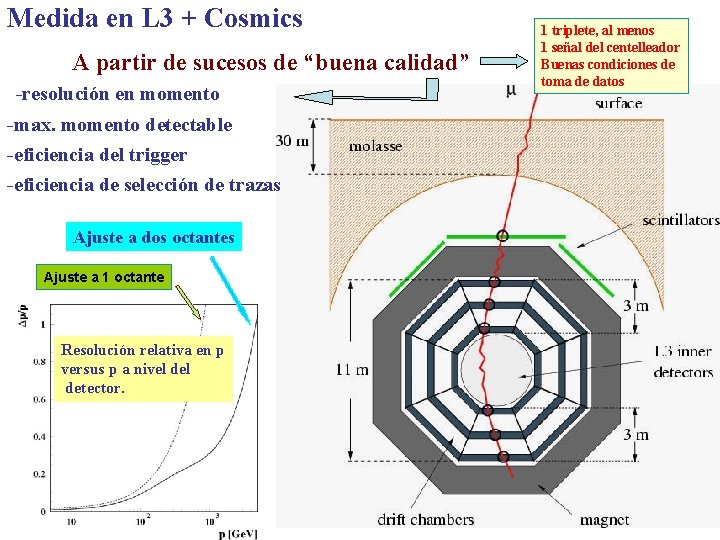 Medida en L 3 + Cosmics A partir de sucesos de “buena calidad” -resolución