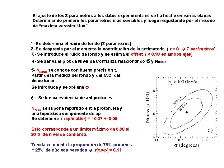 El ajuste de los 8 parámetros a los datos experimentales se ha hecho en