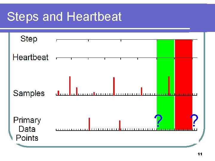 Steps and Heartbeat 11 