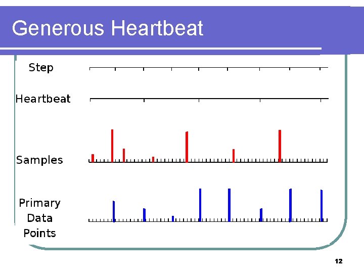 Generous Heartbeat 12 