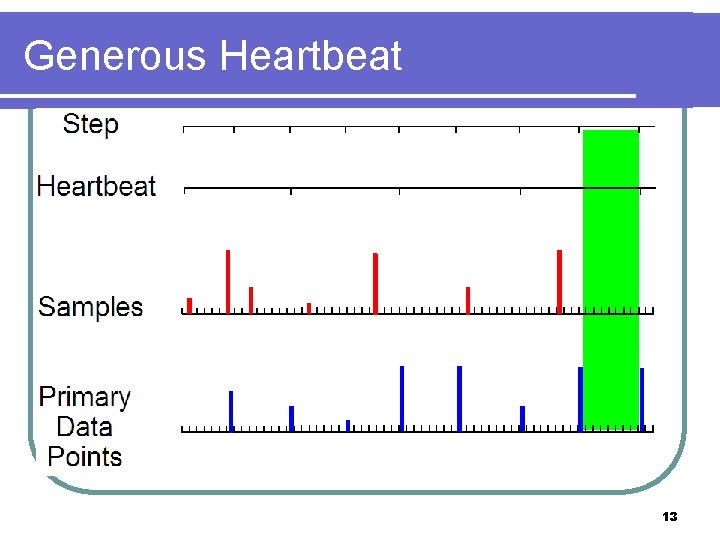 Generous Heartbeat 13 