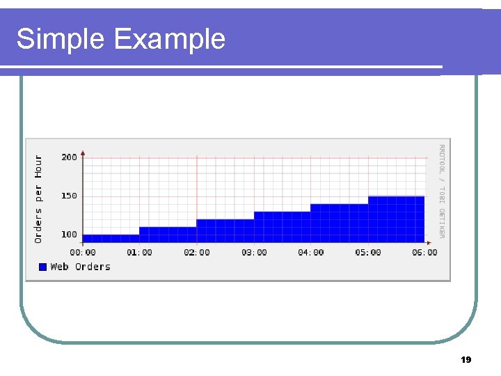 Simple Example 19 