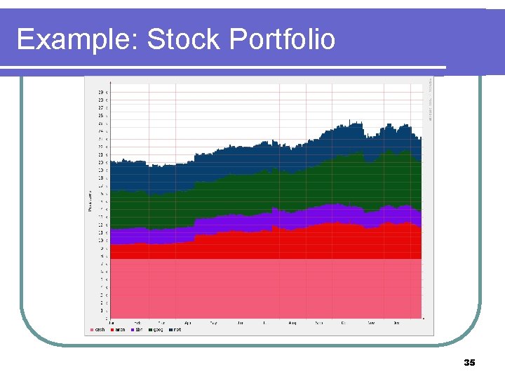 Example: Stock Portfolio 35 