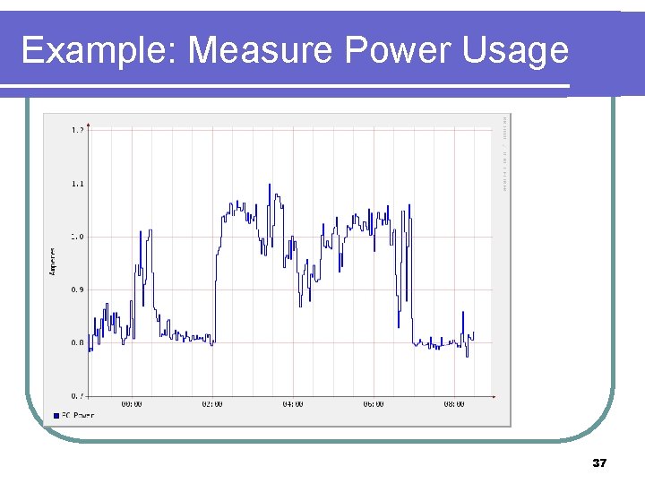 Example: Measure Power Usage 37 