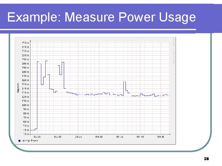 Example: Measure Power Usage 38 