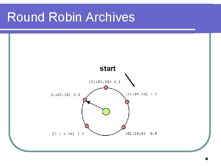 Round Robin Archives start 4 