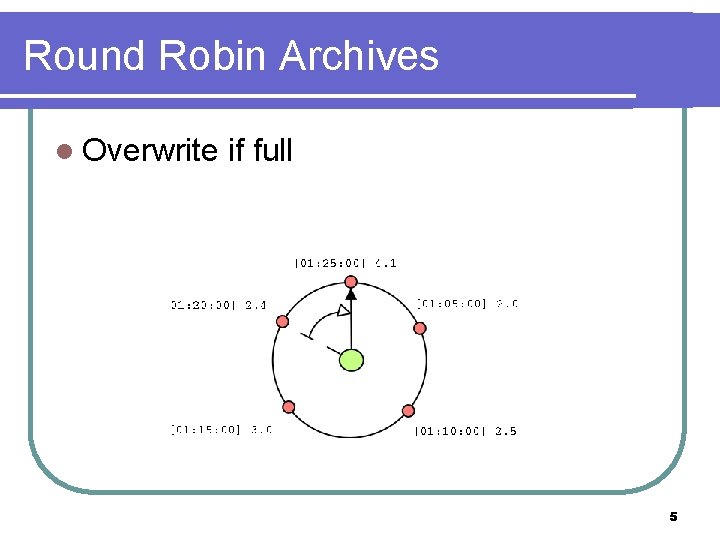 Round Robin Archives l Overwrite if full 5 