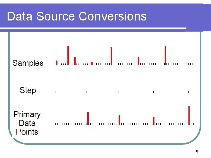 Data Source Conversions 8 