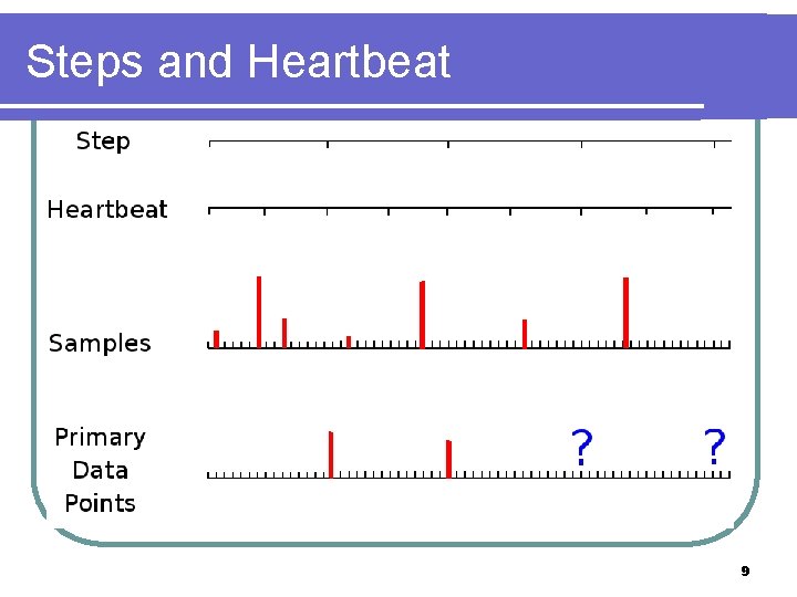 Steps and Heartbeat 9 