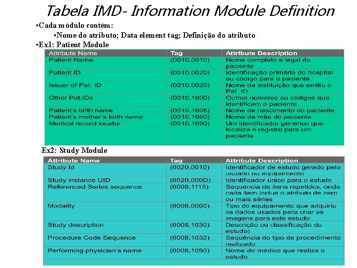 Tabela IMD- Information Module Definition • Cada módulo contém: • Nome do atributo; Data