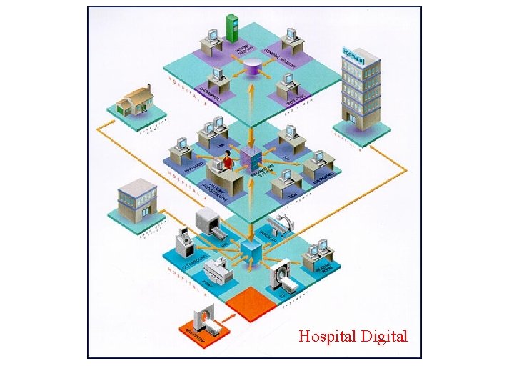 Hospital Digital 