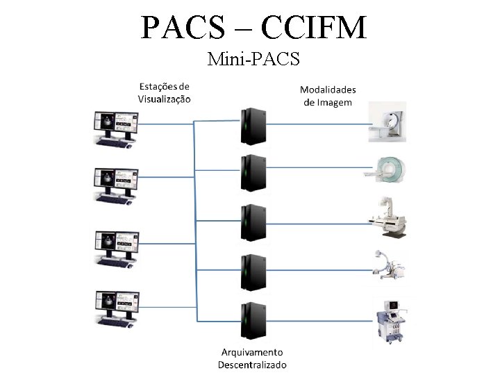 PACS – CCIFM Mini-PACS 