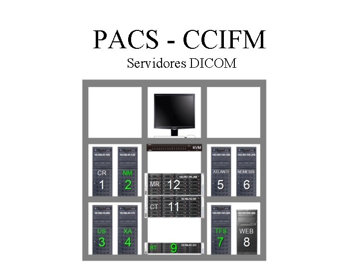 PACS - CCIFM Servidores DICOM 