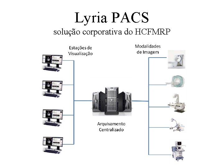 Lyria PACS solução corporativa do HCFMRP 