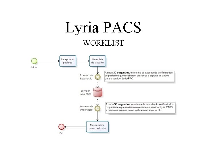 Lyria PACS WORKLIST 