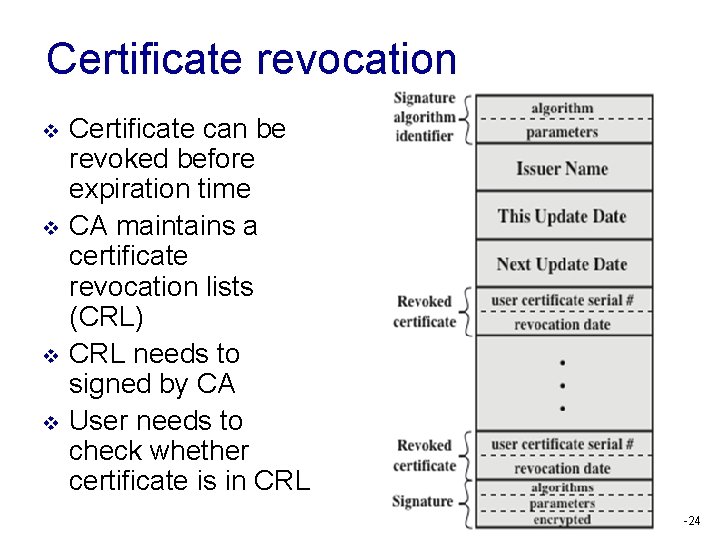 Certificate revocation v v Certificate can be revoked before expiration time CA maintains a