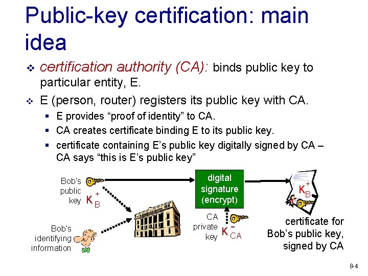 Public-key certification: main idea v certification authority (CA): binds public key to v particular