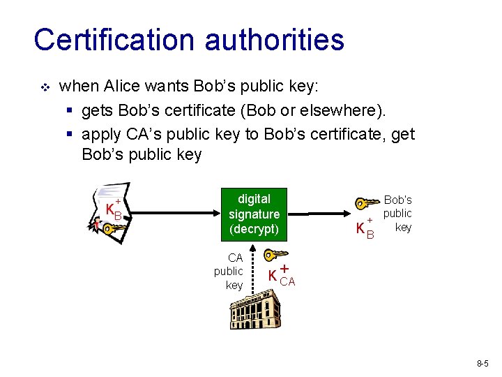 Certification authorities v when Alice wants Bob’s public key: § gets Bob’s certificate (Bob