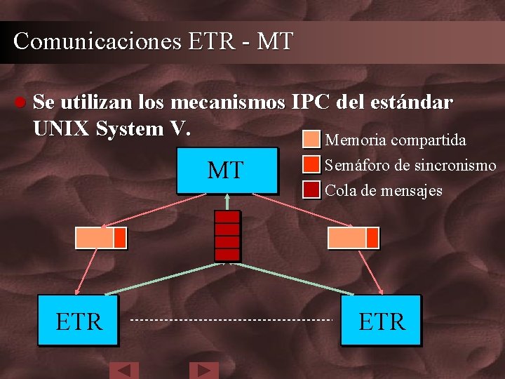 Comunicaciones ETR - MT l Se utilizan los mecanismos IPC del estándar UNIX System