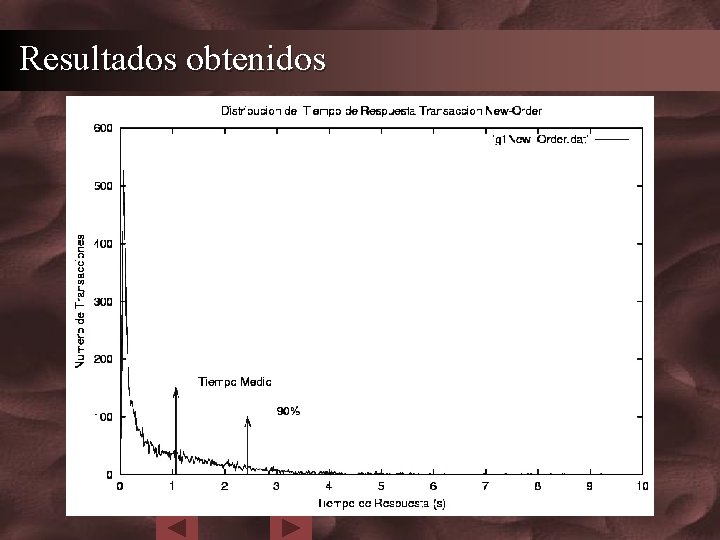 Resultados obtenidos 