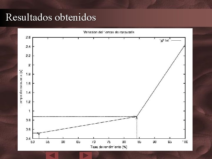 Resultados obtenidos 