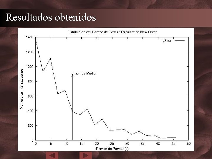 Resultados obtenidos 