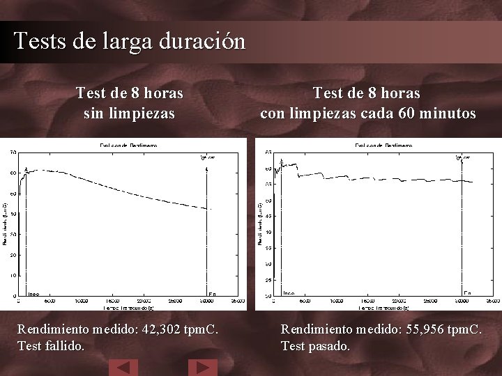 Tests de larga duración Test de 8 horas sin limpiezas Rendimiento medido: 42, 302