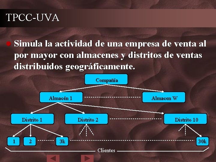 TPCC-UVA l Simula la actividad de una empresa de venta al por mayor con