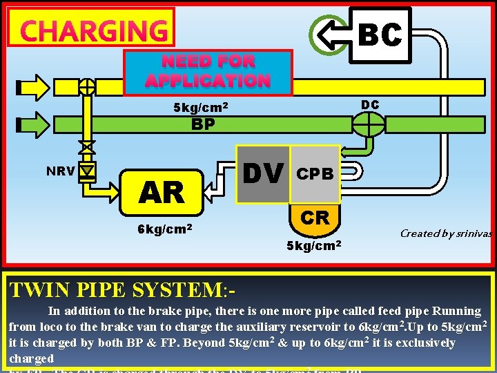  CHARGING BC NEED 2 6 kg/cm. FOR APPLICATION FP DC 5 kg/cm 2