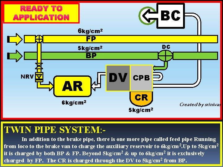 READY TO APPLICATION CHARGING BC 6 kg/cm 2 FP DC 5 kg/cm 2 BP