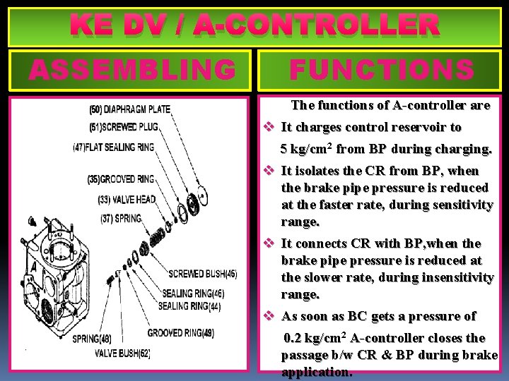 KE DV / A-CONTROLLER ASSEMBLING FUNCTIONS The functions of A-controller are v It charges