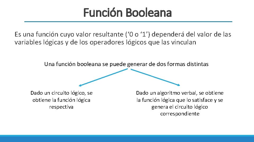 Función Booleana Es una función cuyo valor resultante (‘ 0 o ‘ 1’) dependerá
