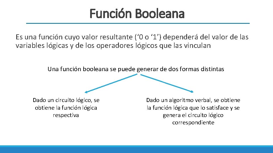 Función Booleana Es una función cuyo valor resultante (‘ 0 o ‘ 1’) dependerá