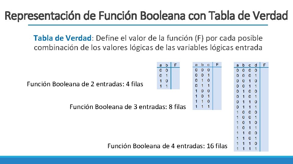 Representación de Función Booleana con Tabla de Verdad: Define el valor de la función