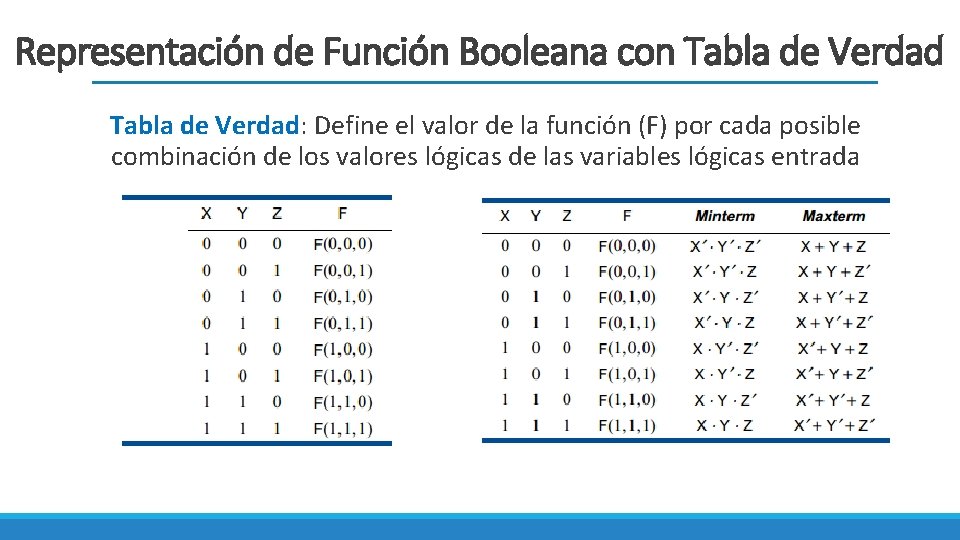 Representación de Función Booleana con Tabla de Verdad: Define el valor de la función