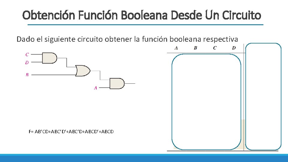 Obtención Función Booleana Desde Un Circuito Dado el siguiente circuito obtener la función booleana