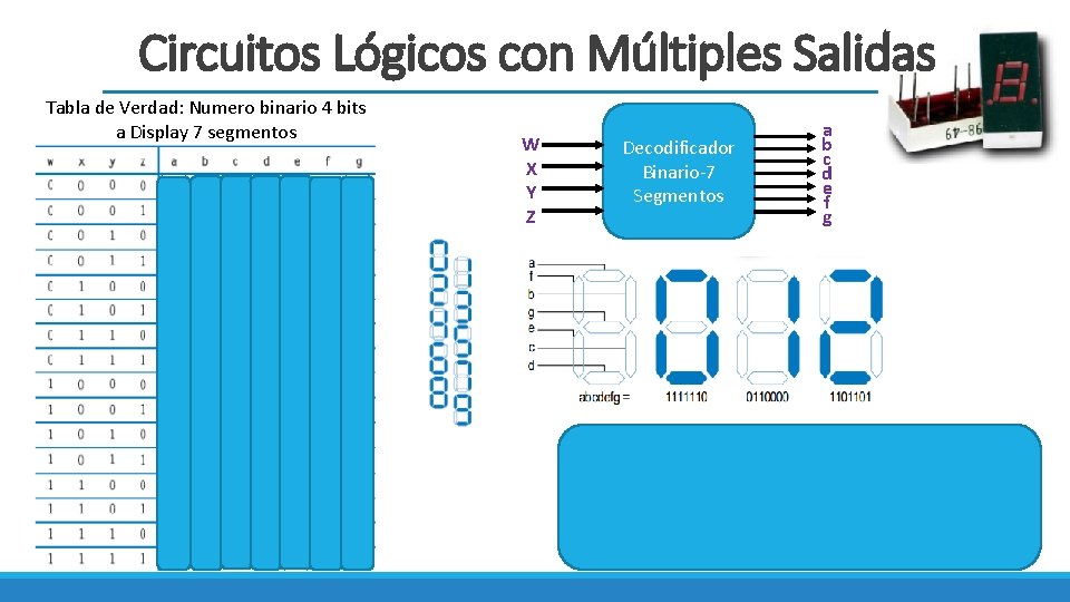 Circuitos Lógicos con Múltiples Salidas Tabla de Verdad: Numero binario 4 bits a Display