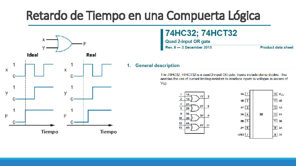 Retardo de Tiempo en una Compuerta Lógica Ideal Real Tiempo 