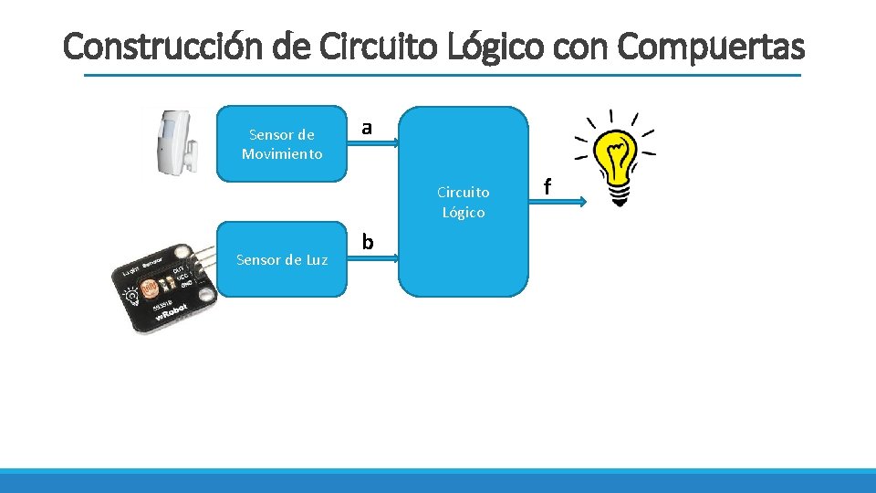 Construcción de Circuito Lógico con Compuertas a Sensor de Movimiento Circuito Lógico f b