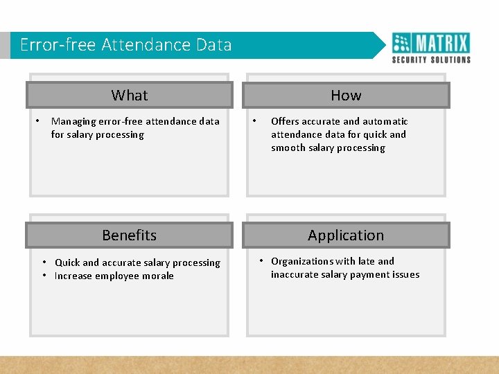 Error-free Data WHY VAMAttendance in Corporates? What • Managing error-free attendance data for salary