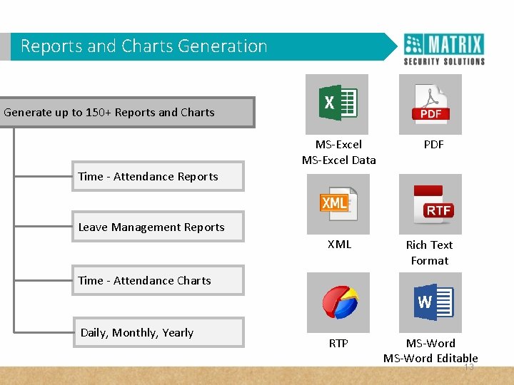 Reports and Charts Generation Vehicle Profile Generate up to 150+ Reports and Charts MS-Excel