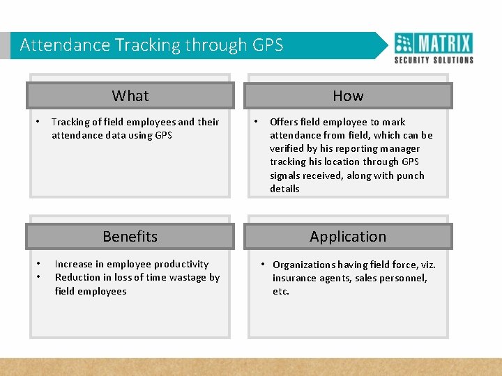 Attendance through GPS WHY VAM Tracking in Corporates? What • Tracking of field employees